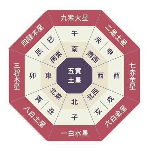 2023東方風水|暢所欲玄：2023年風水布局（一）